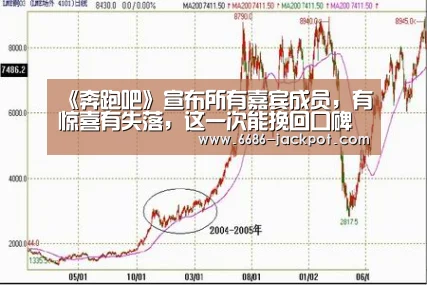 《奔跑吧》宣布所有嘉宾成员,有惊喜有失落,这一次能挽回口碑吗“6686推荐”(图2) 6686推荐